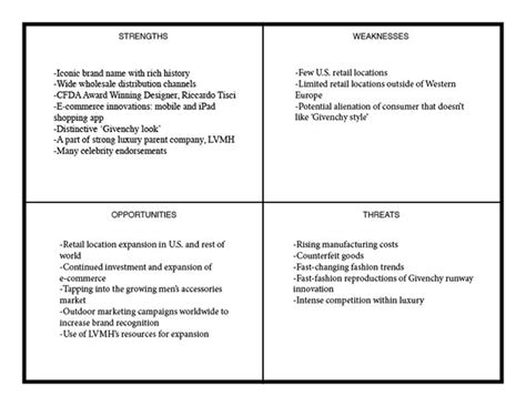 givenchy swot|Givenchy Marketing Plan .